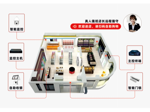 睡覺就關店，收入少一半？便利店就要用24小時云智售便利店系統！